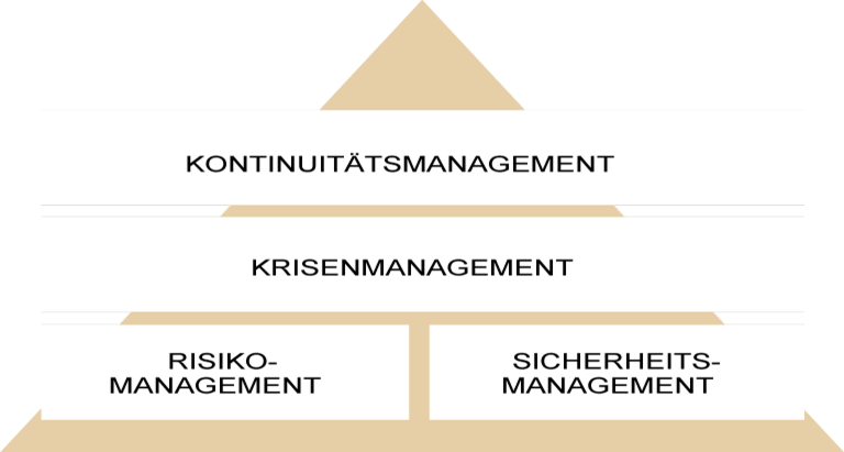 Management Grafik